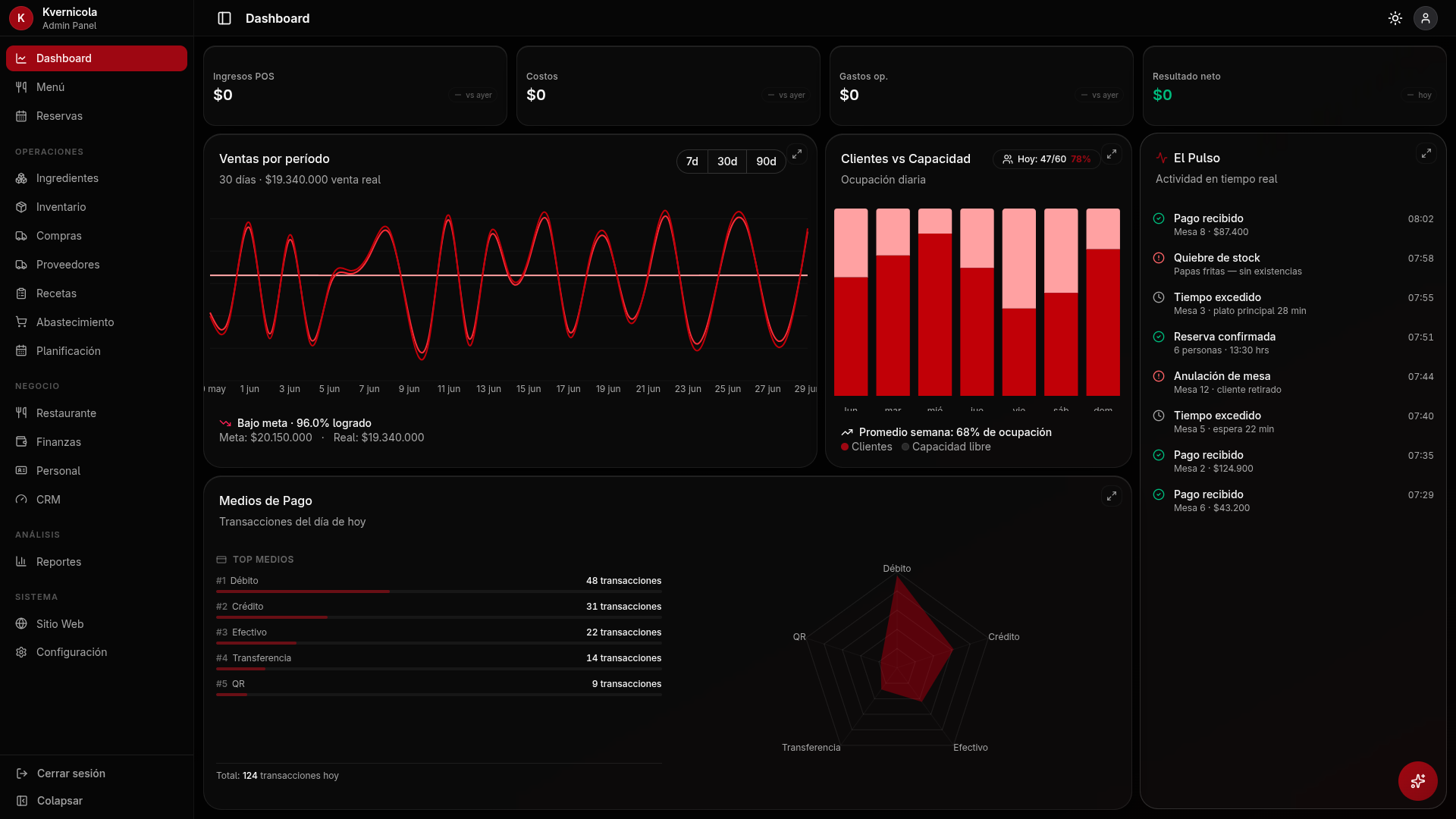 Back-Office Total Dashboard